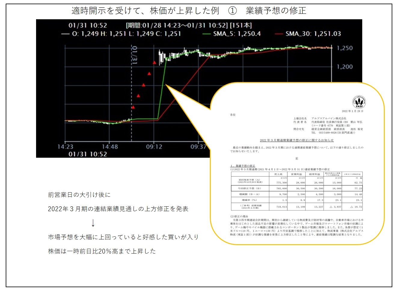 適時開示情報は株式投資の重要な判断材料！分かることや通知ツールを